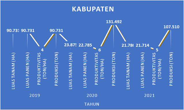 Studi Perubahan Iklim