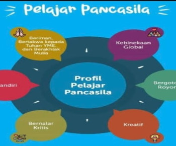 Kenali 11 Cara Menyusun Modul Projek Penguatan Profil Pelajar Pancasila