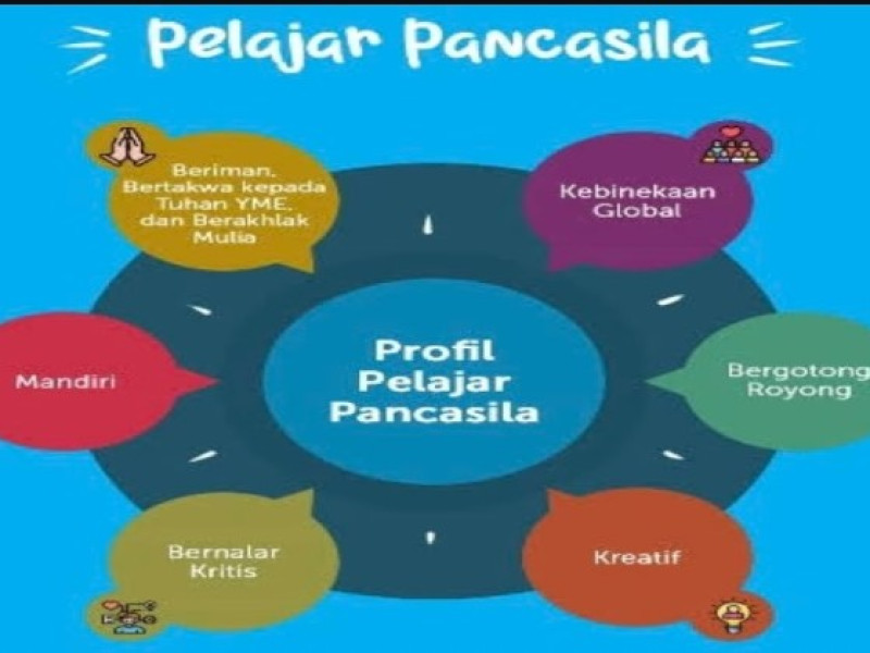 penguatan profil pelajar Pancasila