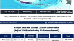 Peta-Bahasa-Daerah-di-Indonesia