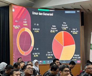 KPU Tetapkan DPT Pemilu 2024, 56 Persen Pemilih Ada di Pulau Jawa