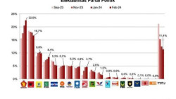 Survei JRC