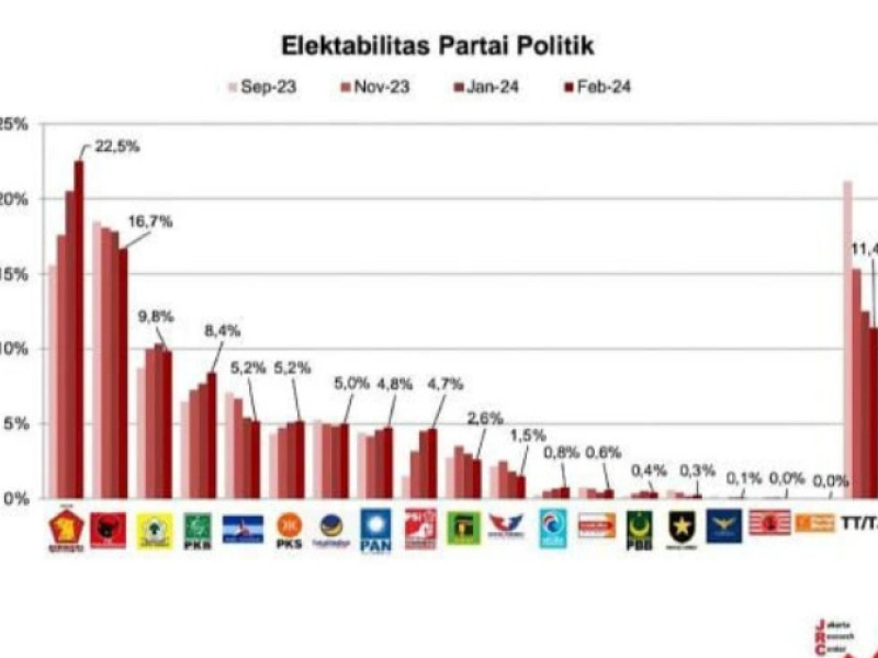 Survei JRC