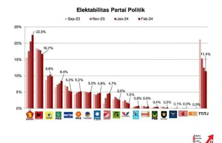 Survei JRC