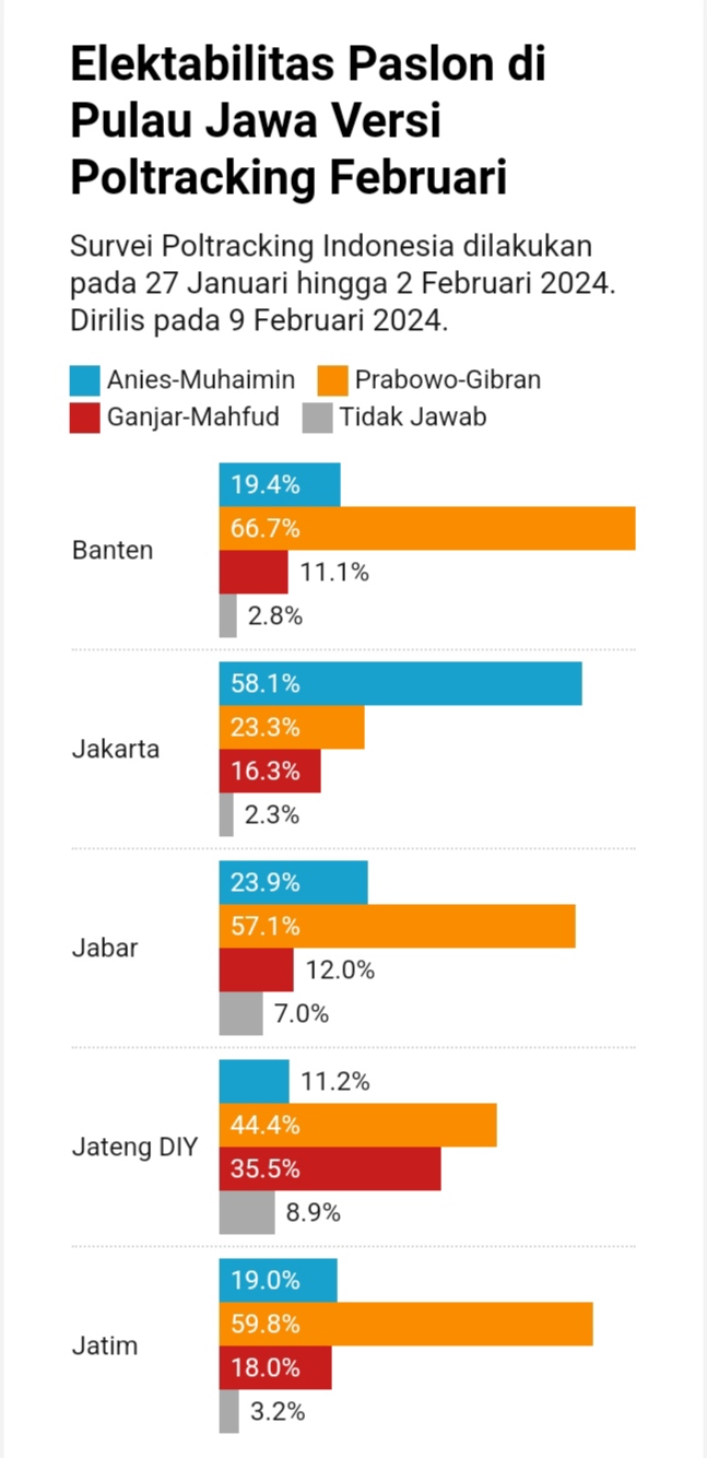 Elektabilitas Capres
