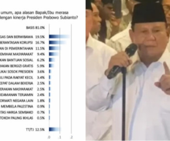 Dinilai Tegas dan Mendukung Pemberantasan Korupsi, 81% Publik Puas Kinerja Prabowo