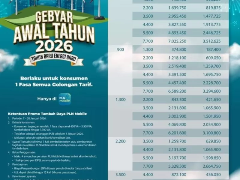 Promo Tambah Daya