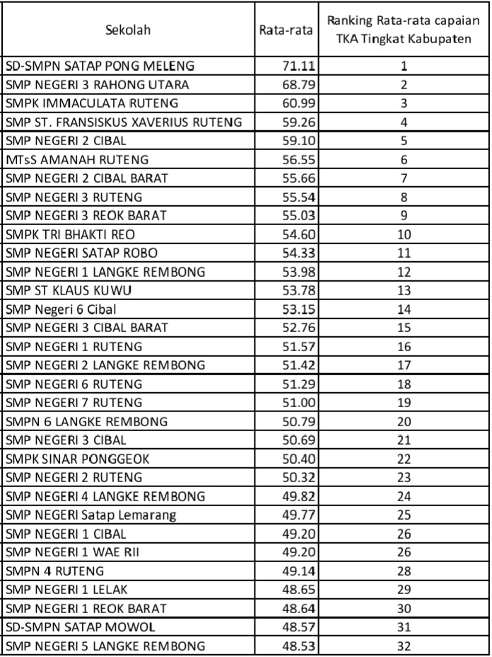 SMP Terbaik